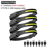 Luxelight Led Headtorch, Lux Light Head Torch, Rechargeable USB C Lightweight