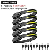 Luxelight Led Headtorch, Lux Light Head Torch, Rechargeable USB C Lightweight